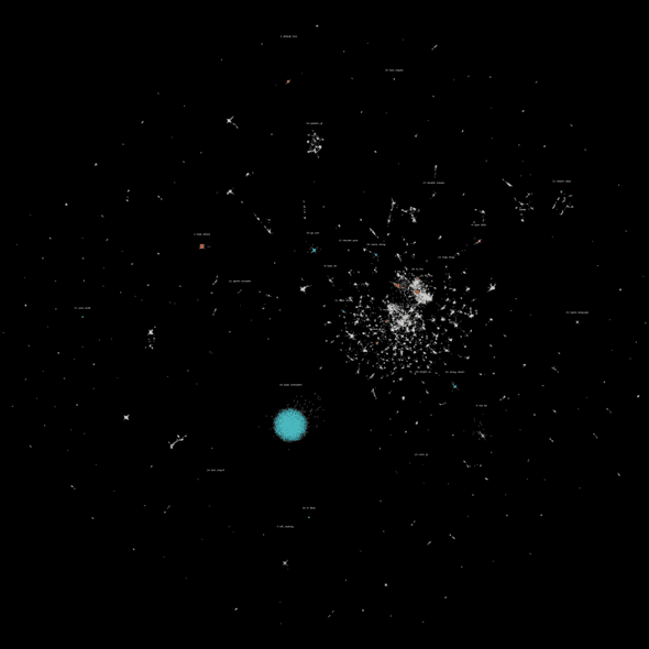 UMAP embedding of the Haskell code data set