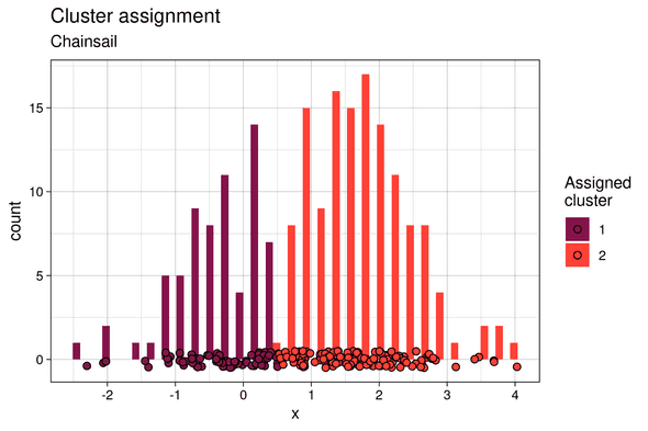 cluster assignment