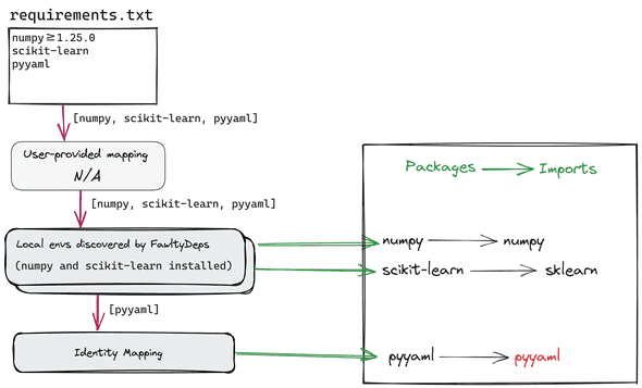 resolving default scenario