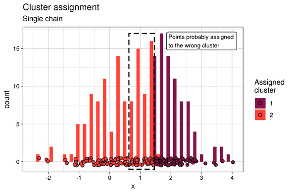 cluster assignment