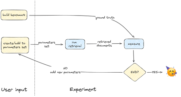 RAG tweag framework